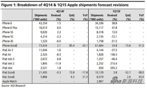 分析师称14年四季度iPhone销量达7300万台